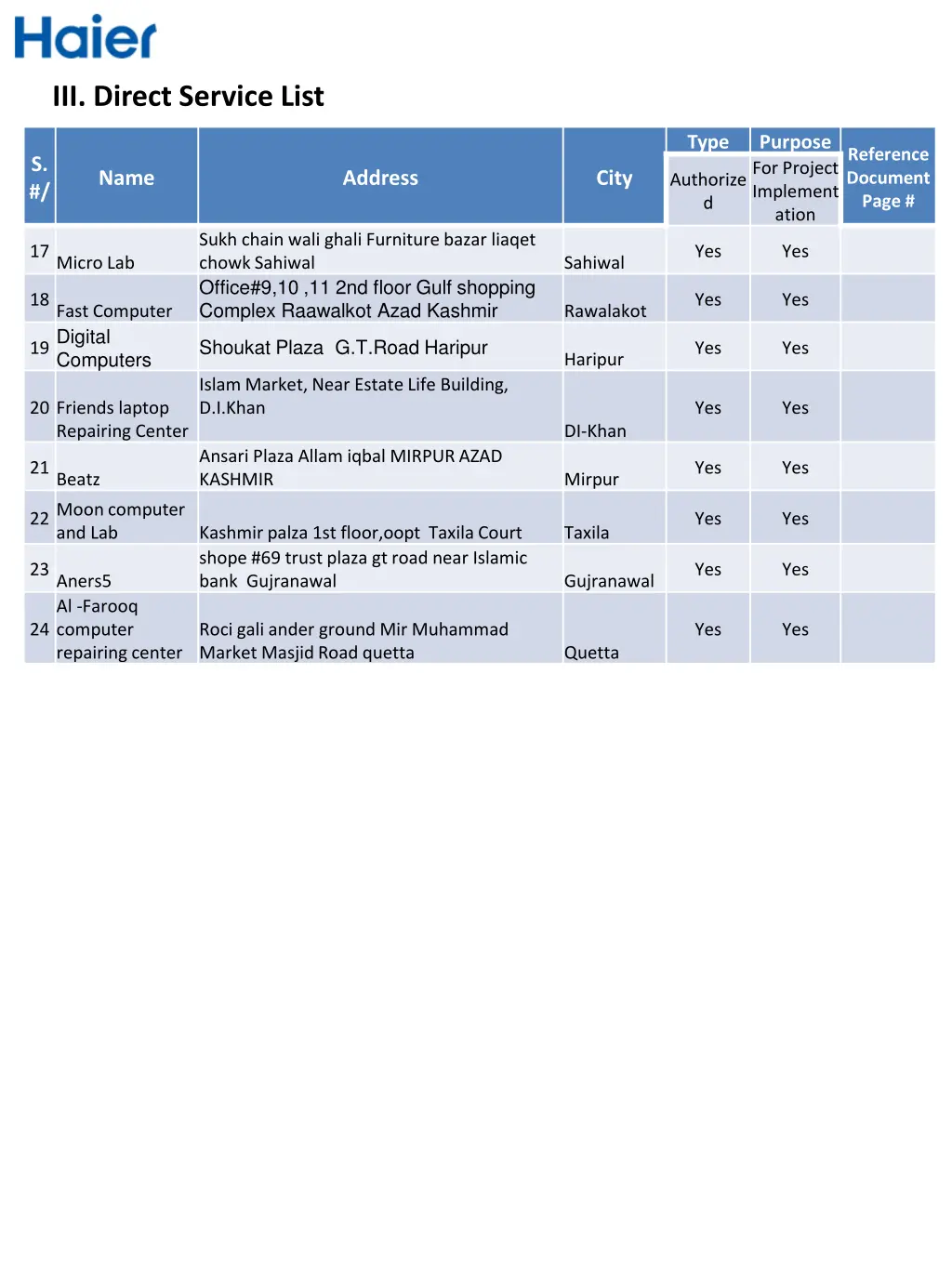 iii direct service list 1