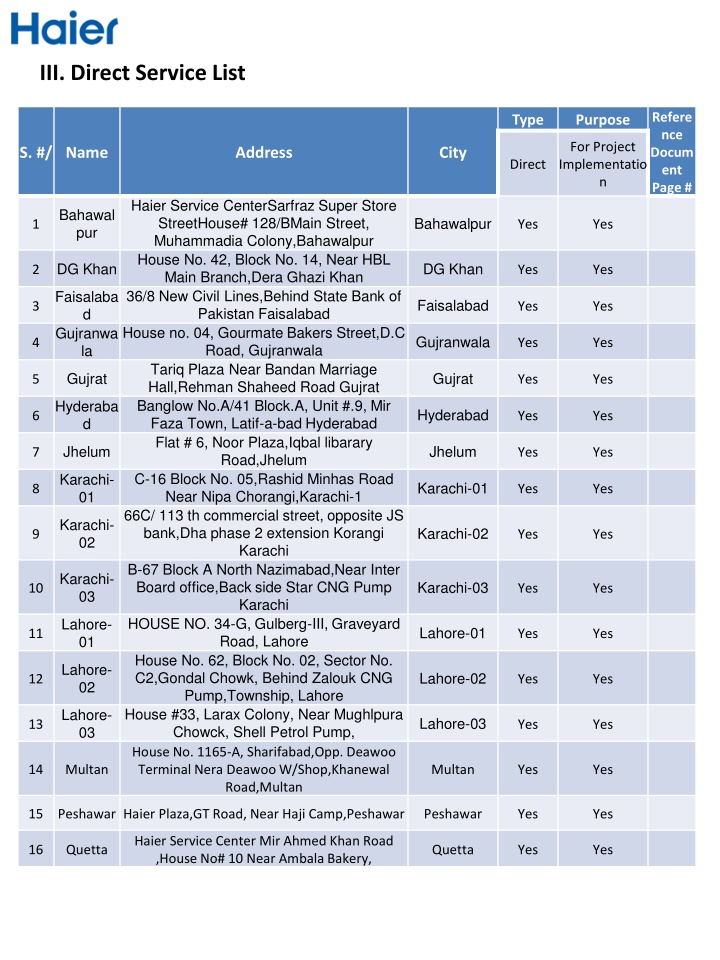 iii direct service list