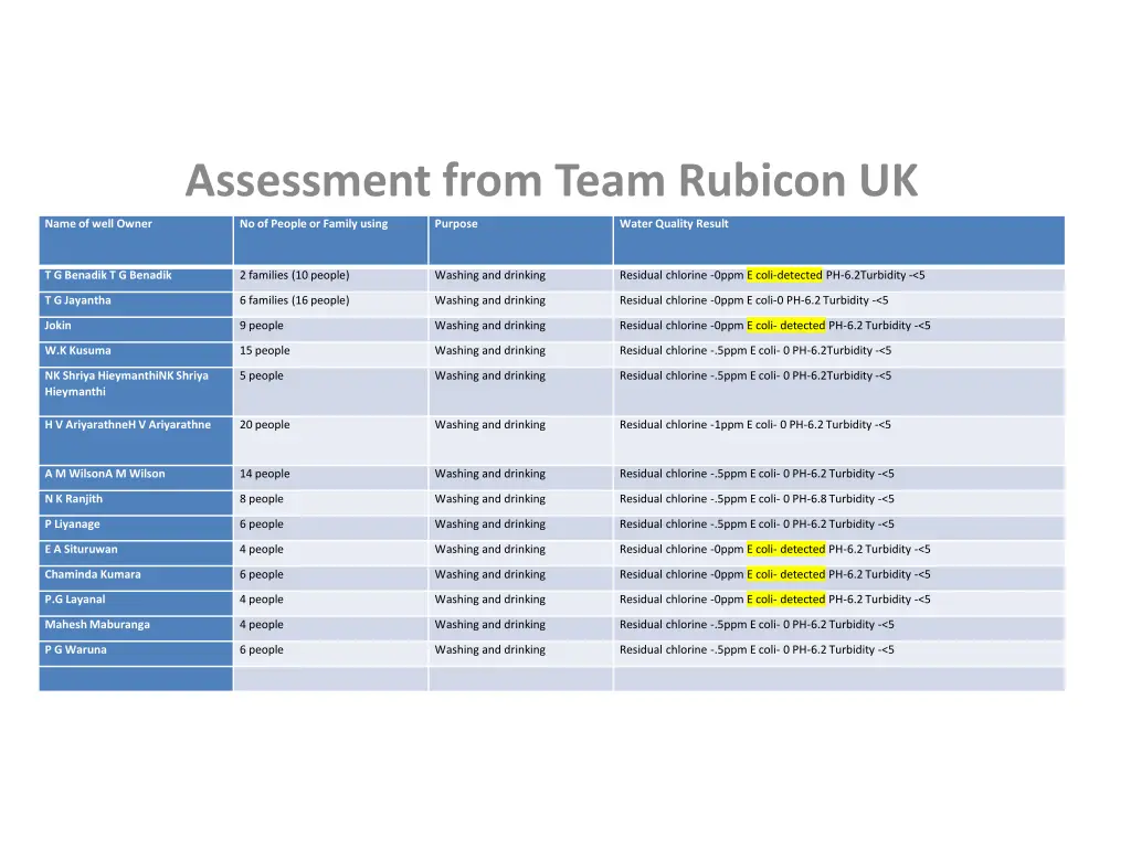 assessment from team rubicon uk