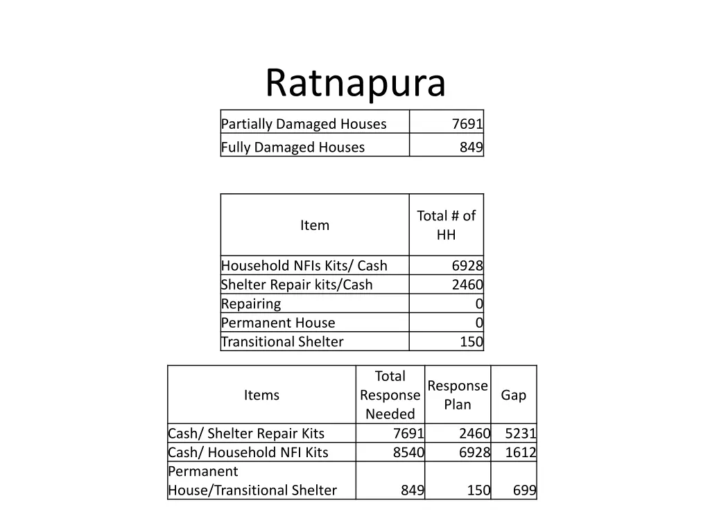 ratnapura