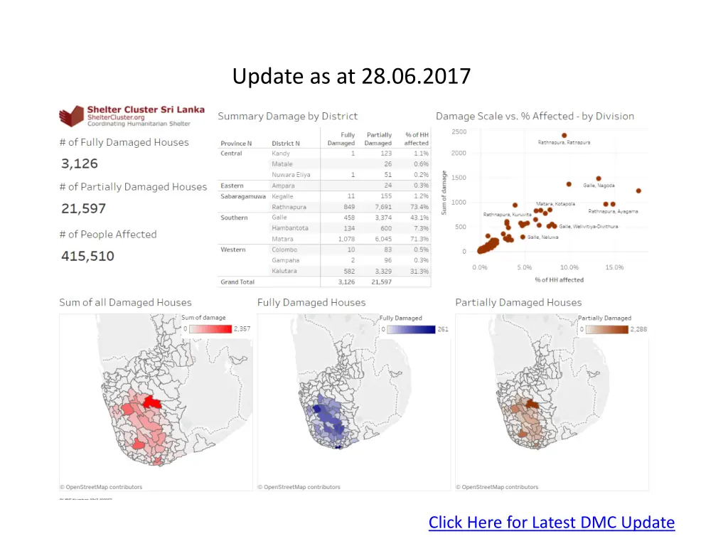 update as at 28 06 2017