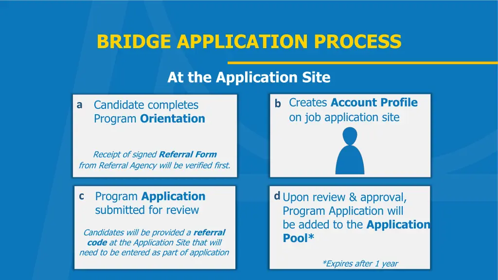 bridge application process 3