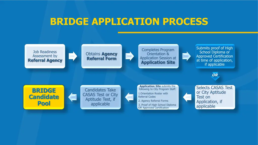 bridge application process 4