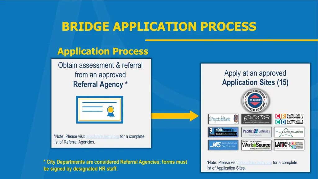 bridge application process