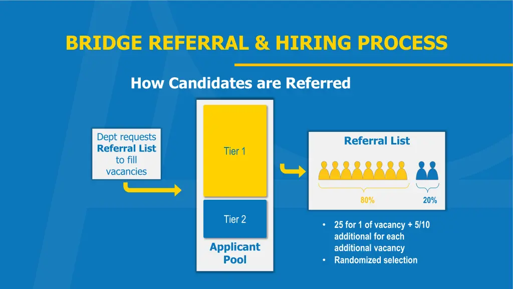 bridge referral hiring process