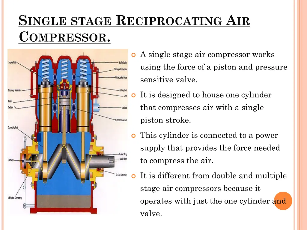 s ingle stage r eciprocating a ir c ompressor