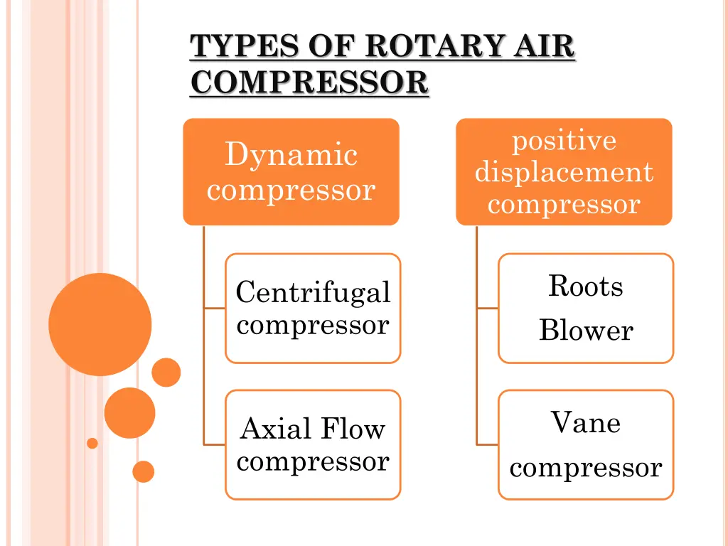 types of rotary air compressor