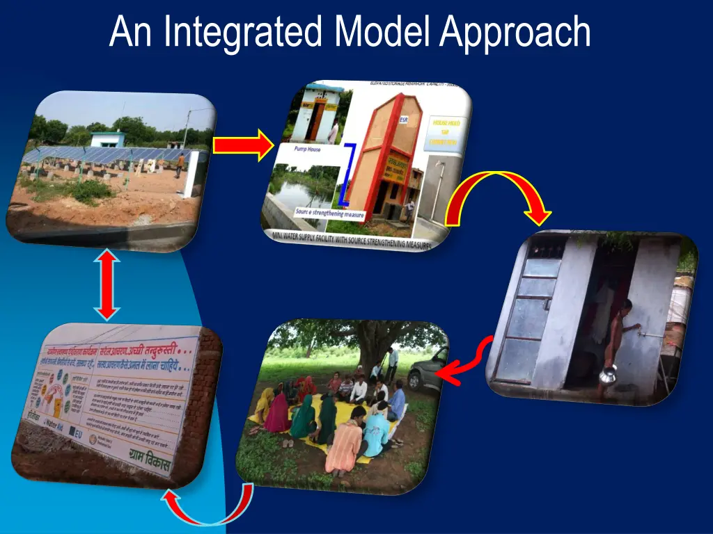 an integrated model approach