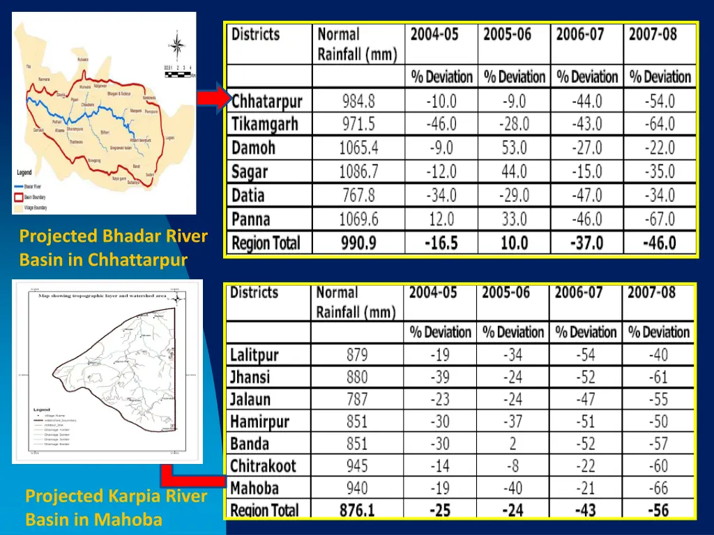 projected bhadar river basin in chhattarpur