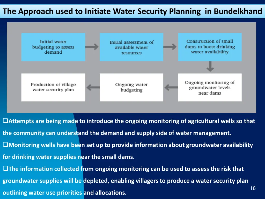 the approach used to initiate water security