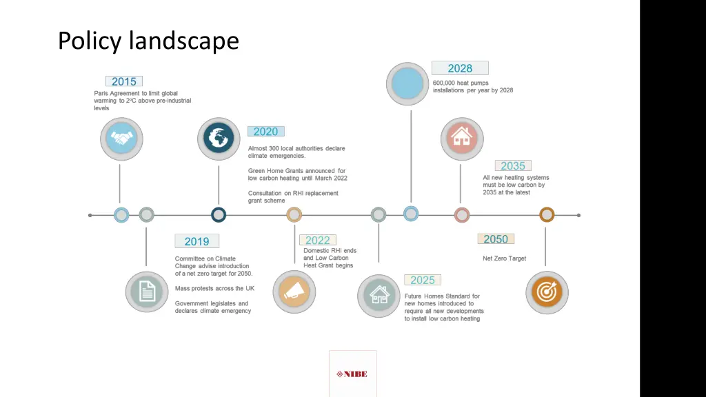 policy landscape