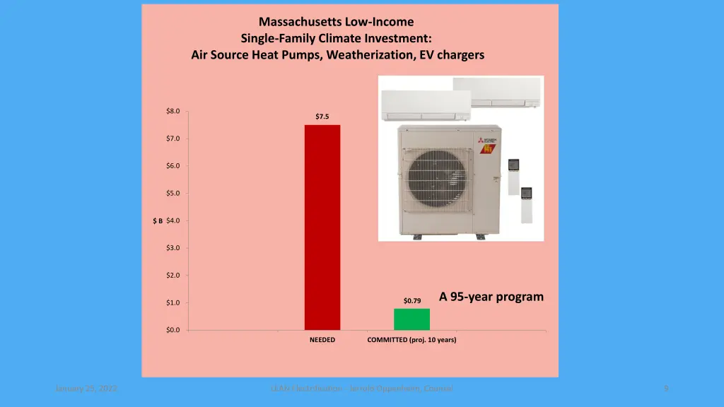 massachusetts low income single family climate