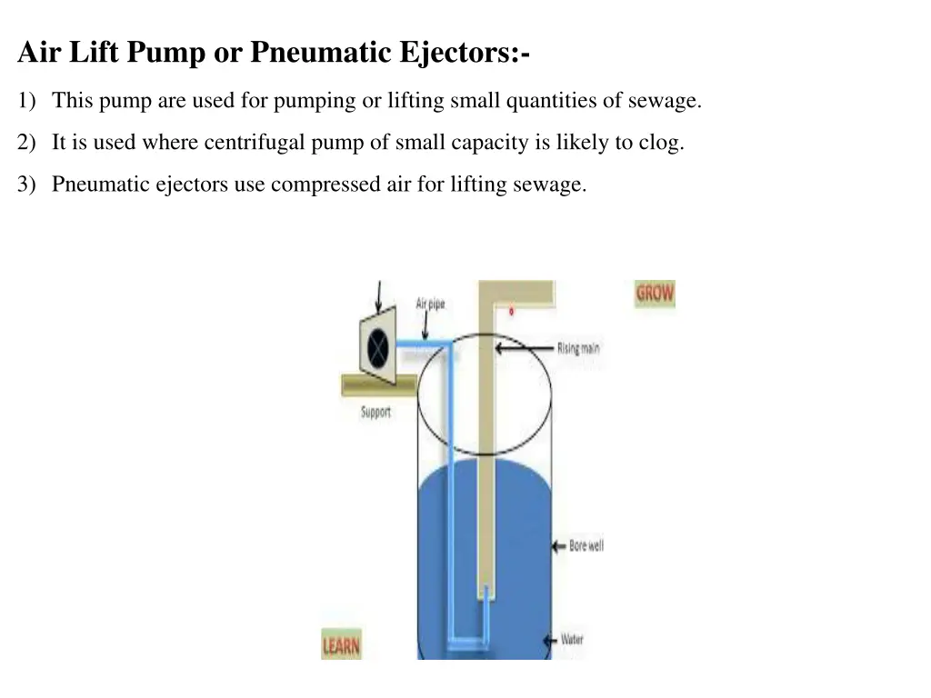 air lift pump or pneumatic ejectors