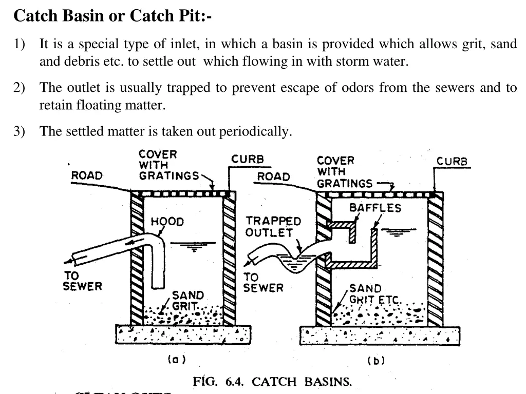 catch basin or catch pit