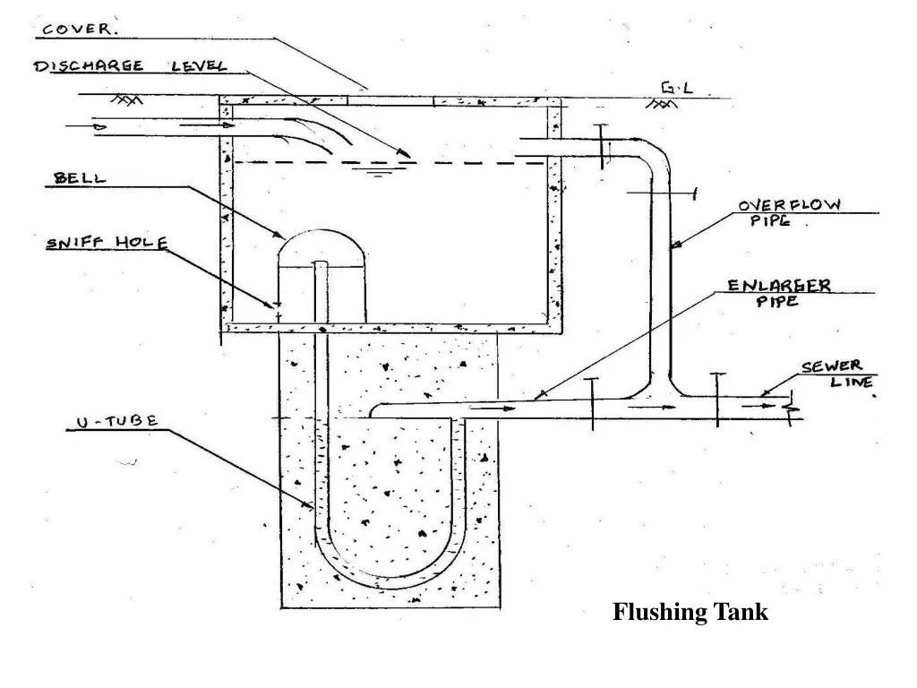 flushing tank 1