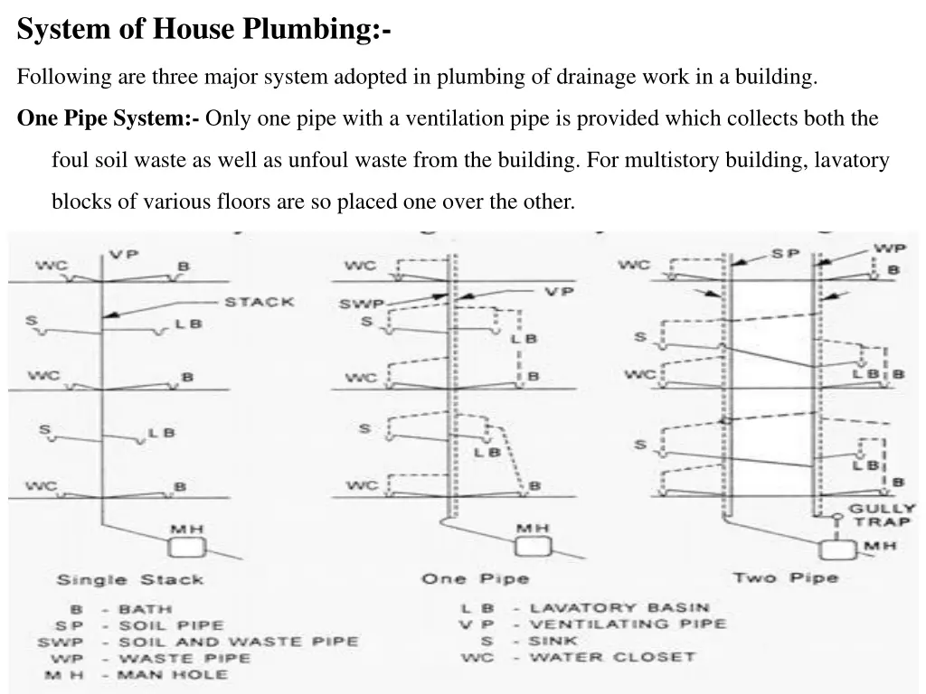 system of house plumbing 1