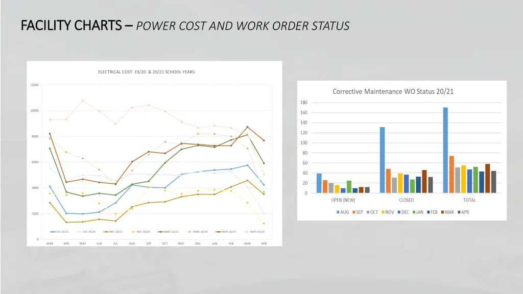 facility charts facility charts power cost