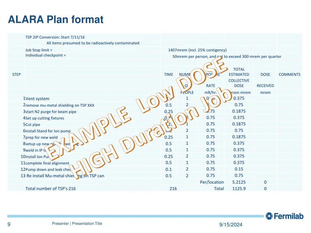 alara plan format