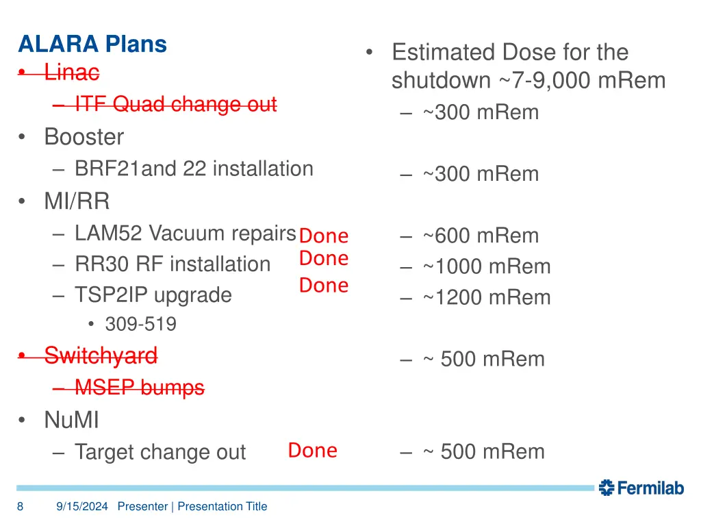 alara plans