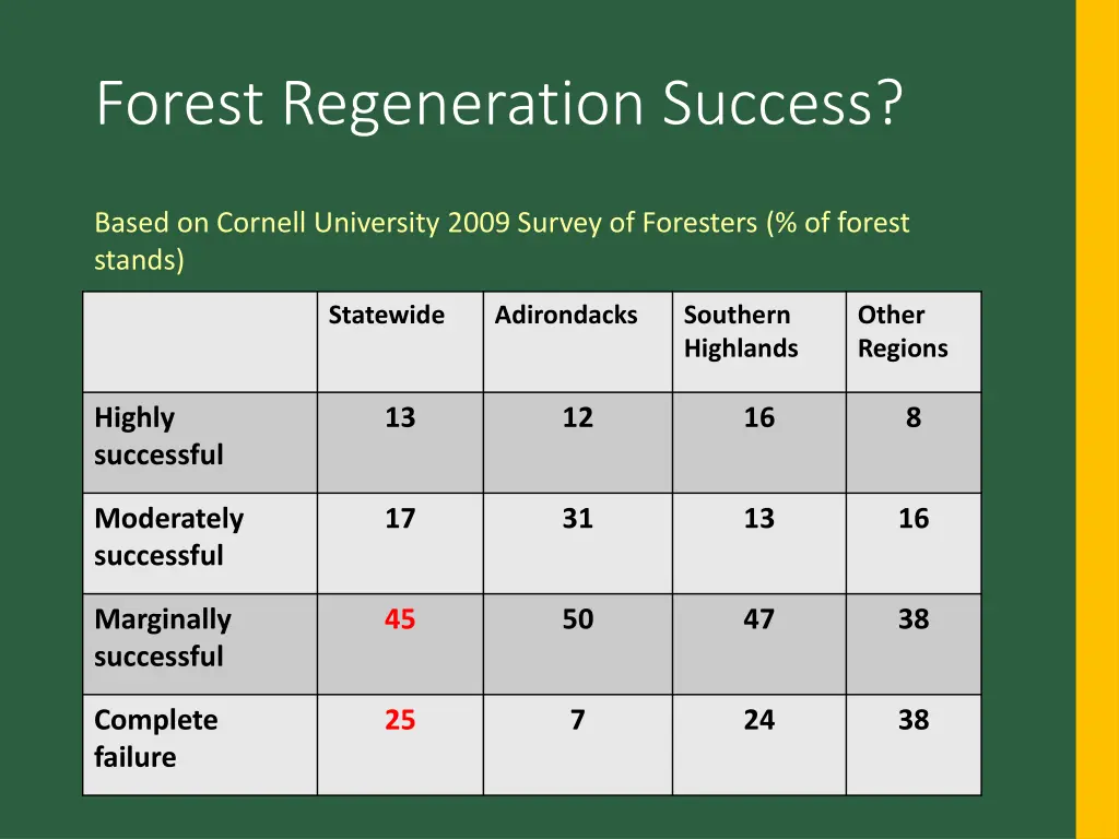 forest regeneration success