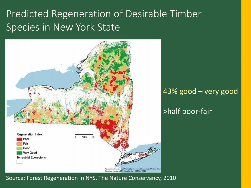 predicted regeneration of desirable timber