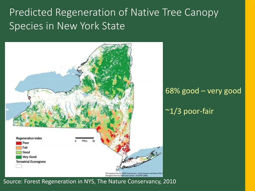 predicted regeneration of native tree canopy