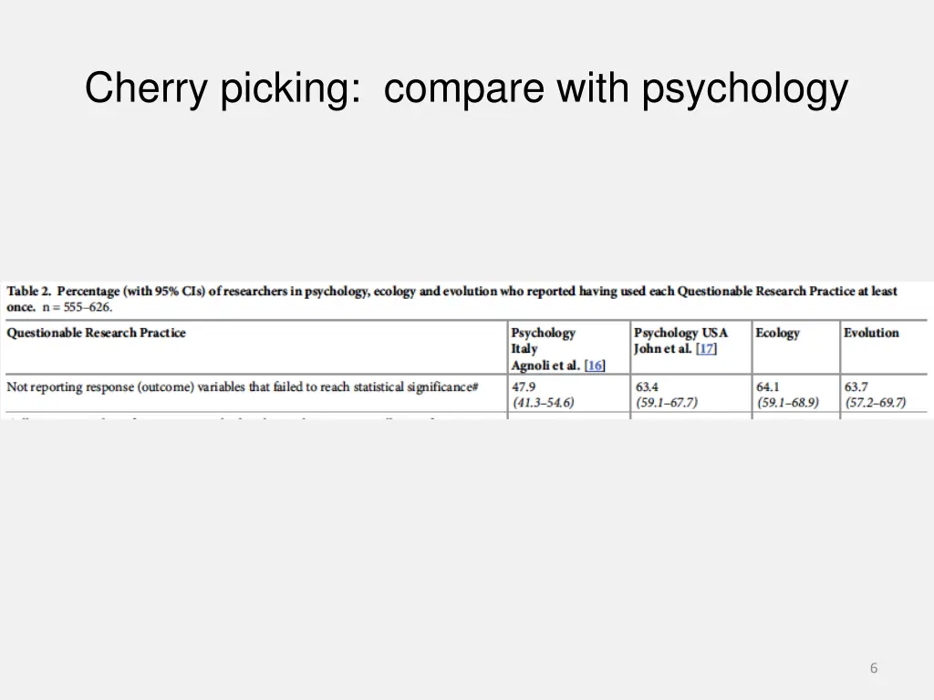 cherry picking compare with psychology