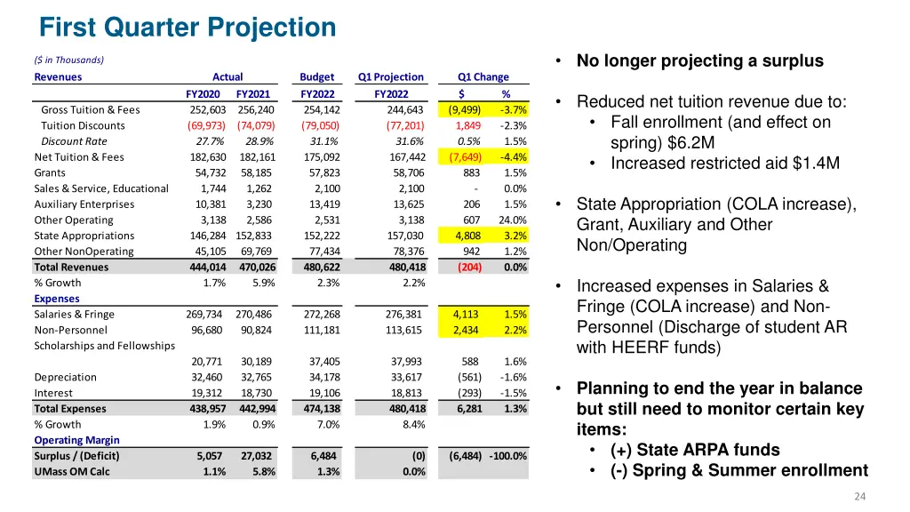 first quarter projection