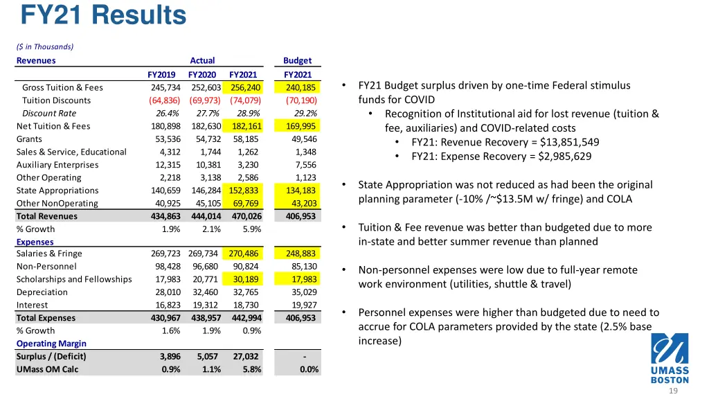 fy21 results 1