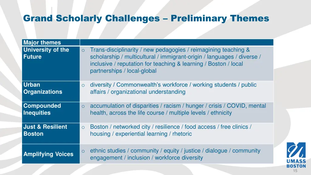 grand scholarly challenges preliminary themes 1