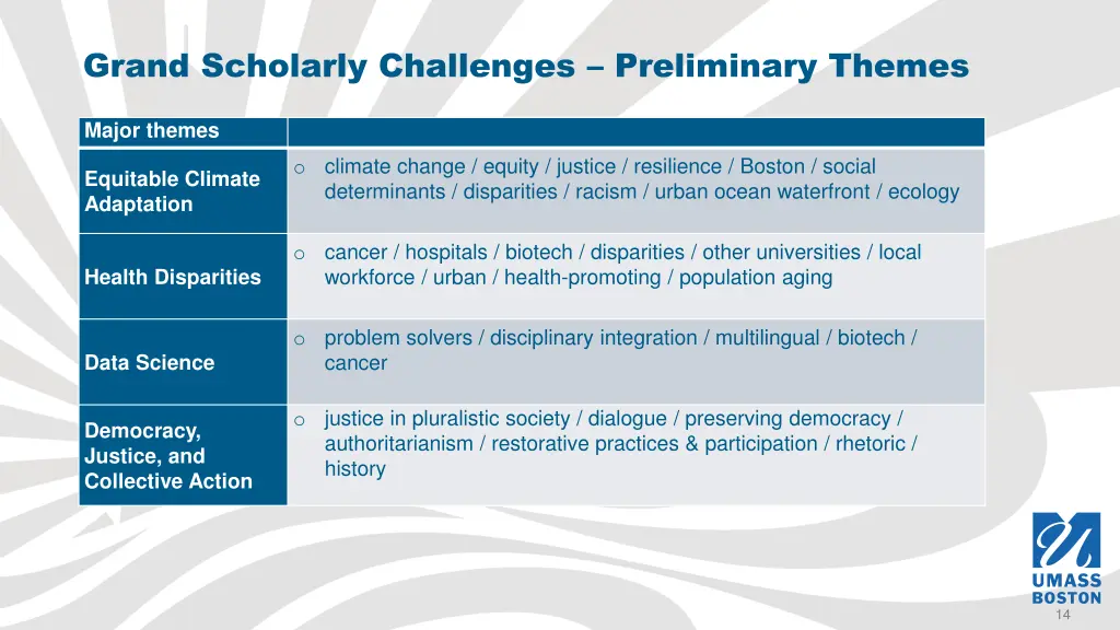 grand scholarly challenges preliminary themes