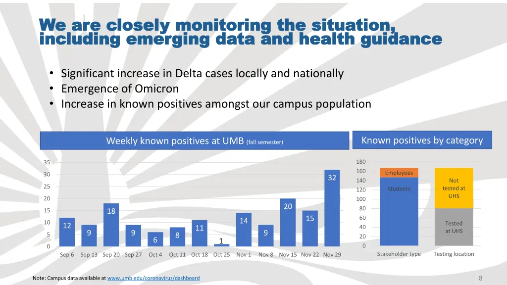 we are closely monitoring the situation