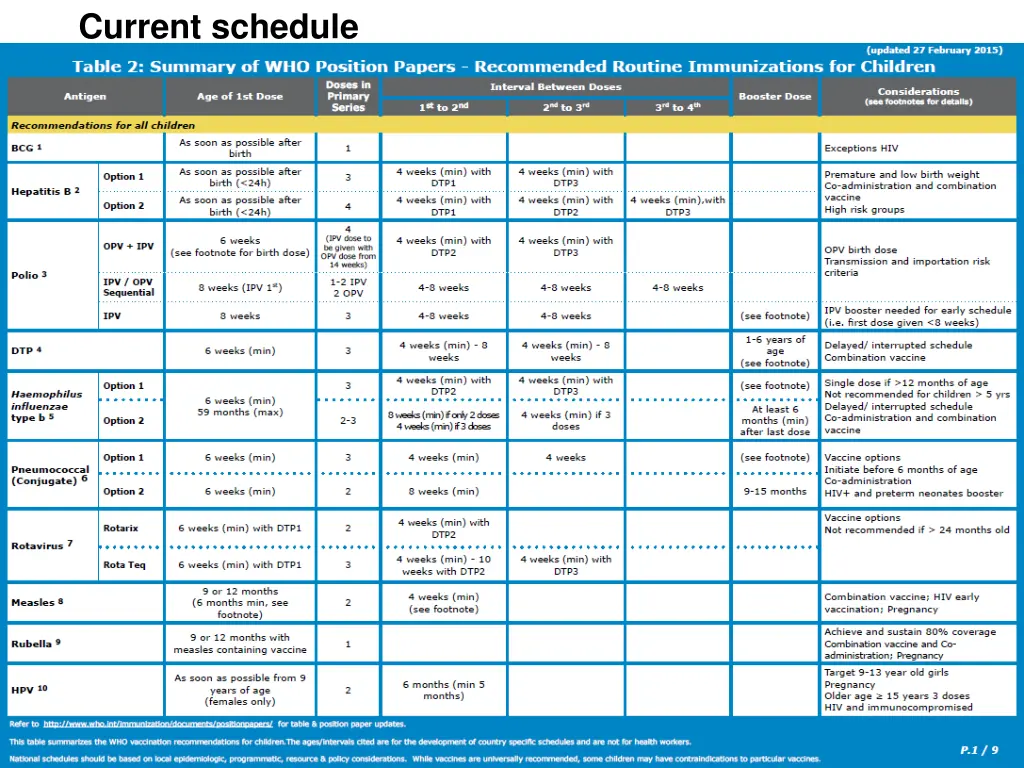 current schedule