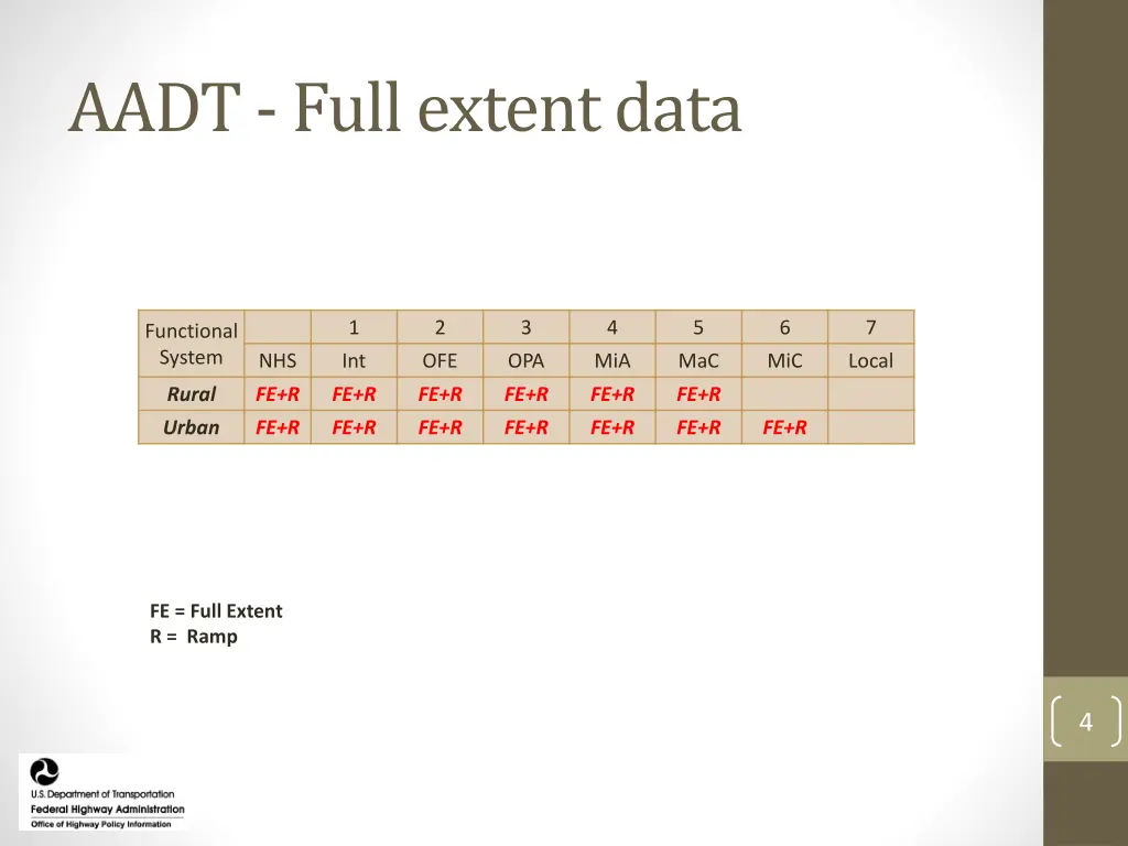 aadt full extent data