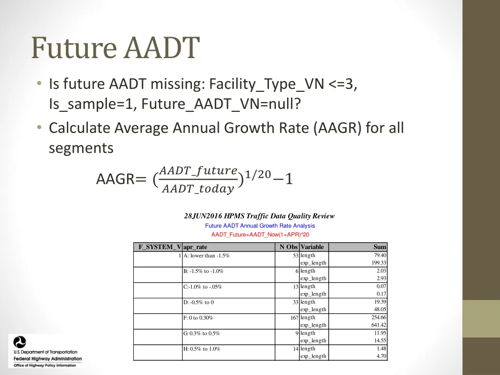 future aadt