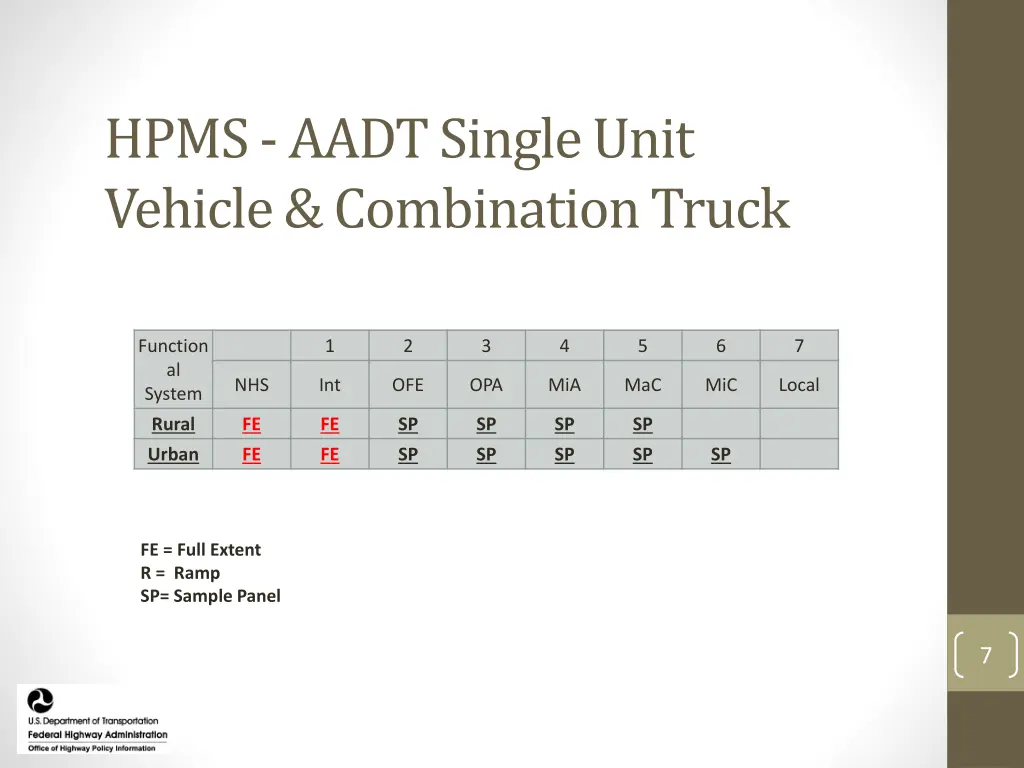 hpms aadt single unit vehicle combination truck