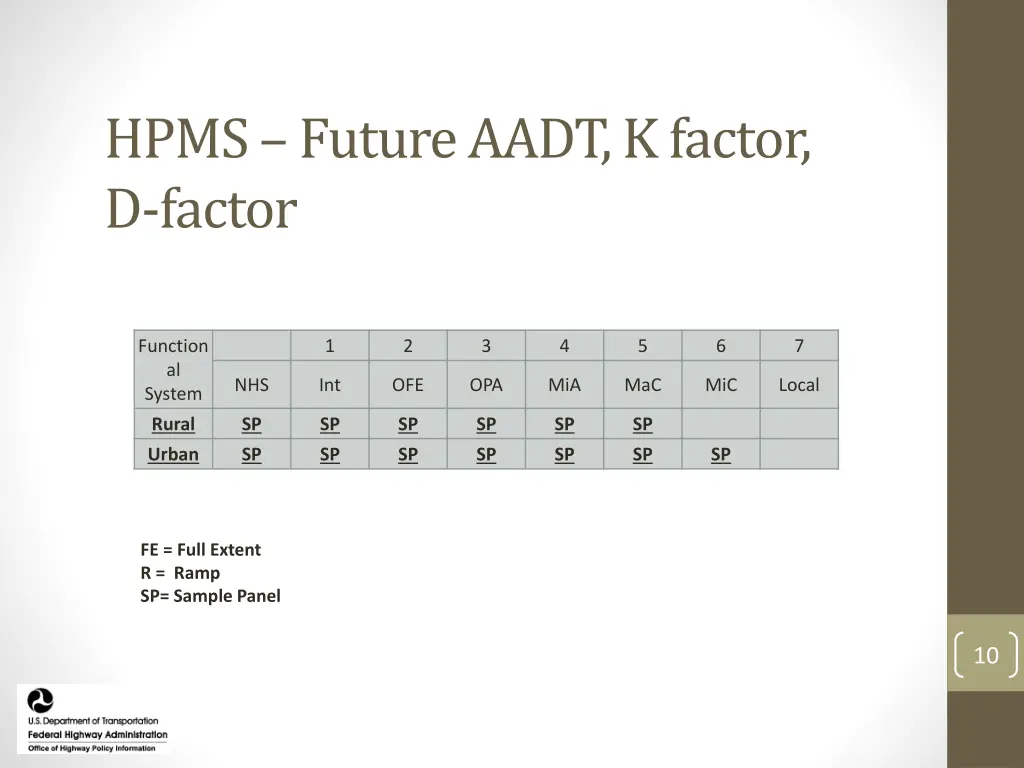 hpms future aadt k factor d factor