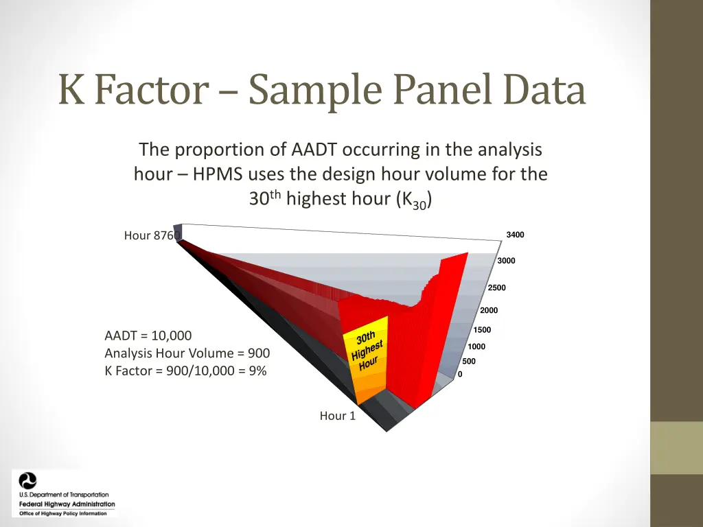 k factor sample panel data