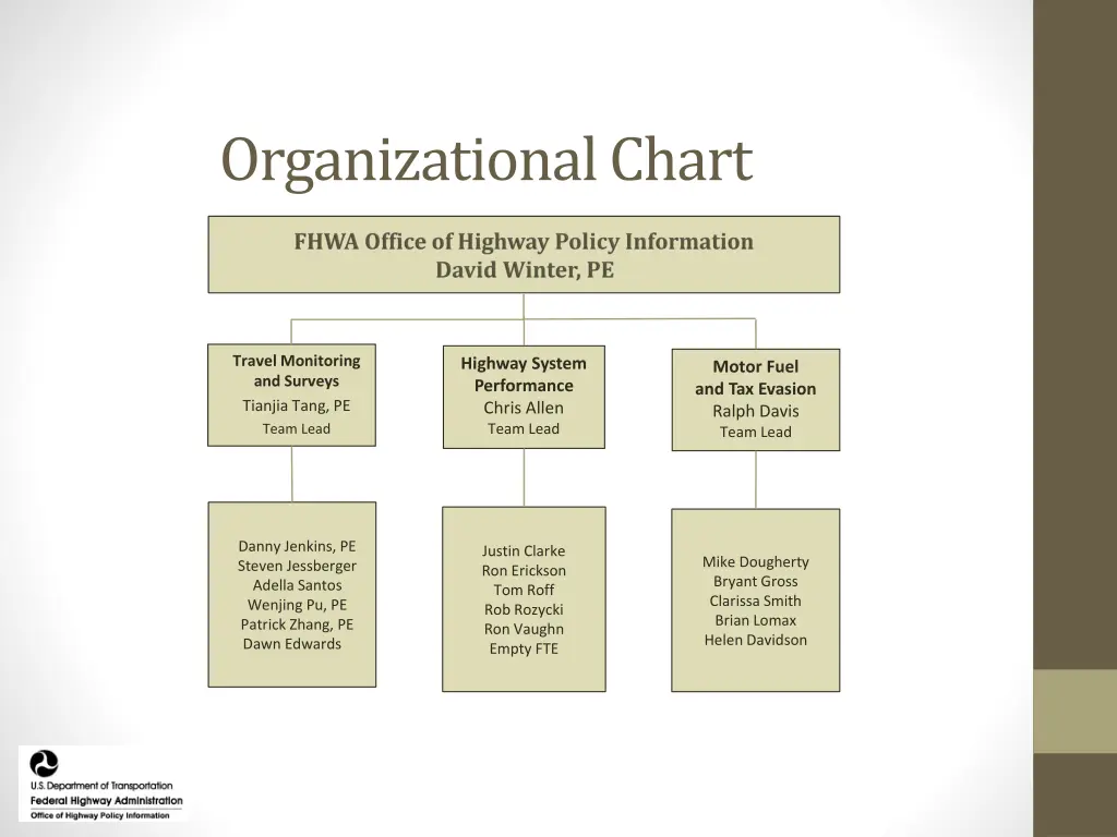 organizational chart