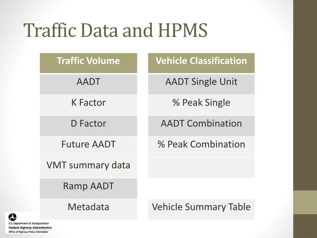 traffic data and hpms