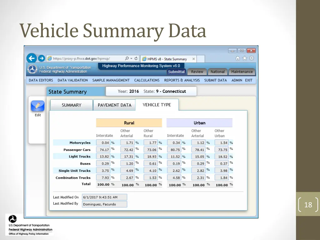 vehicle summary data