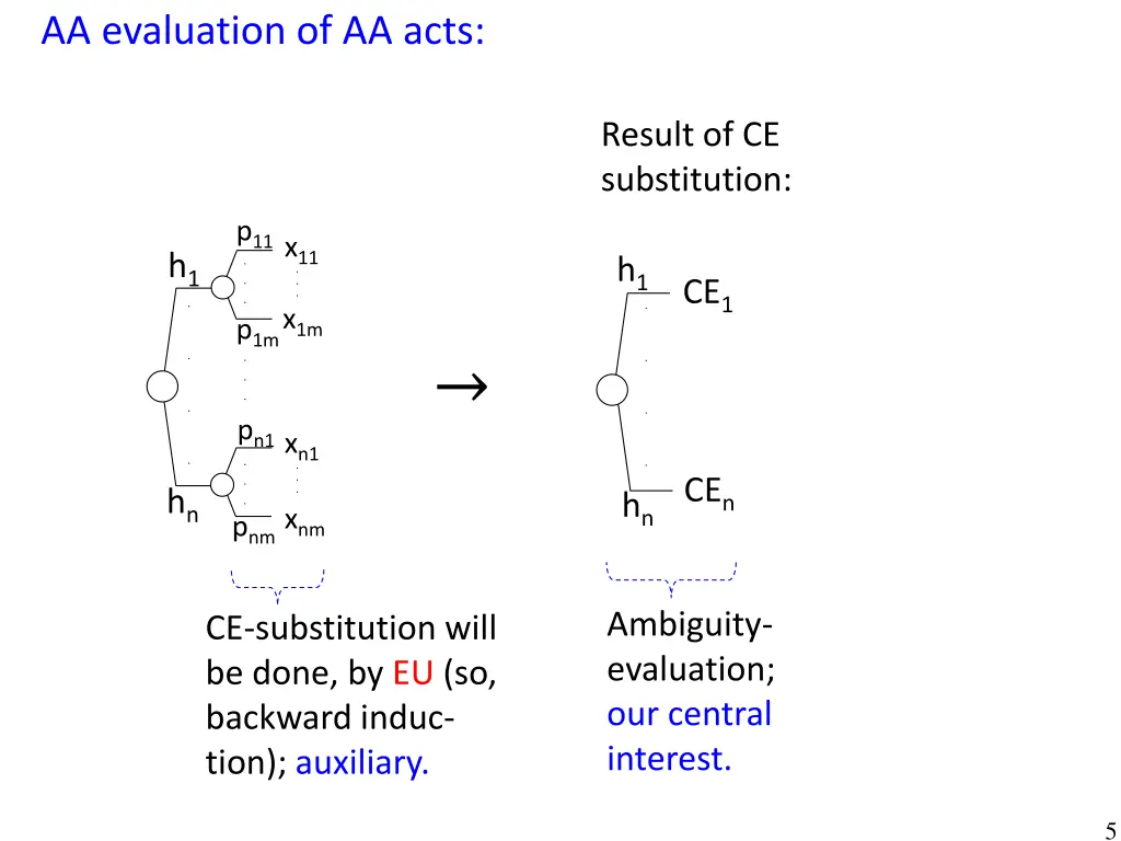 aa evaluation of aa acts