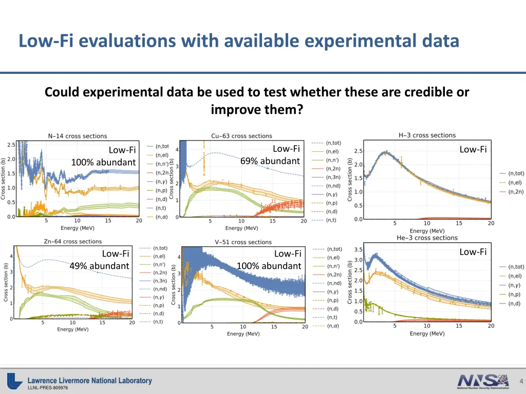 low fi evaluations with available experimental