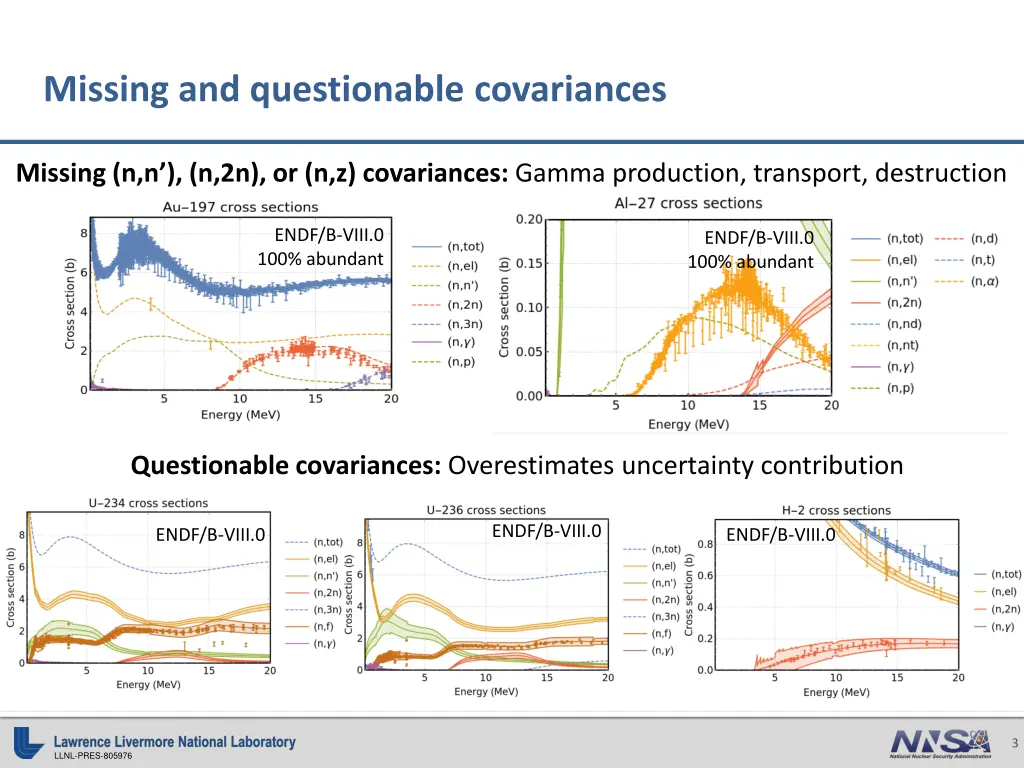 missing and questionable covariances