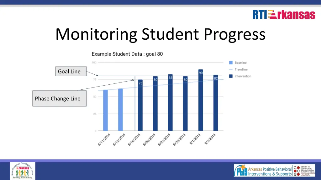 monitoring student progress