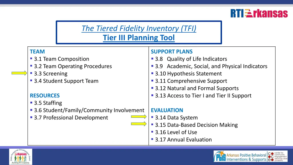 the tiered fidelity inventory tfi tier