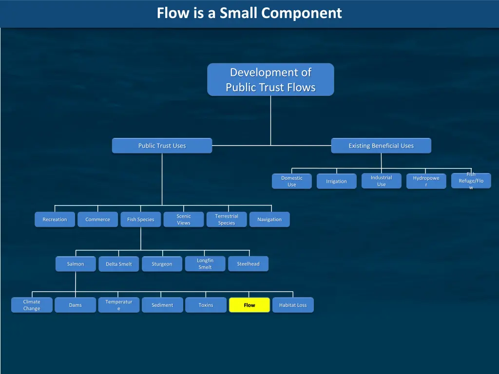 flow is a small component 1