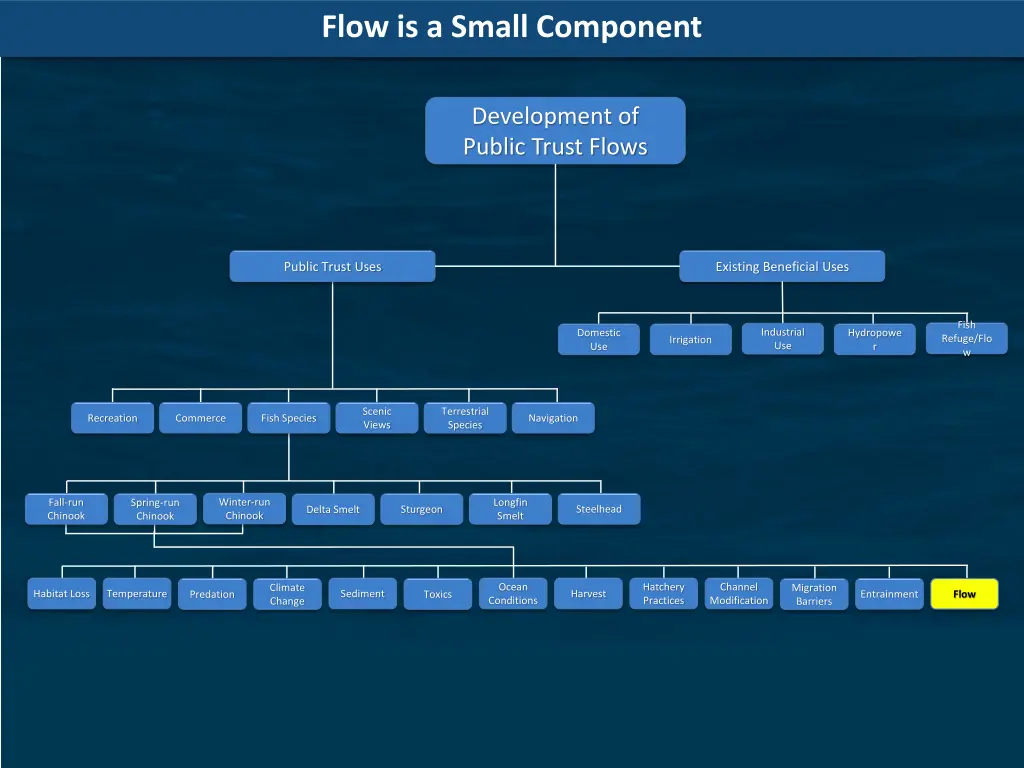 flow is a small component