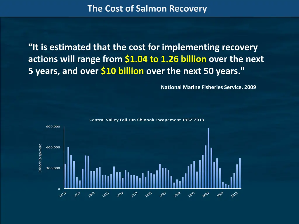 the cost of salmon recovery