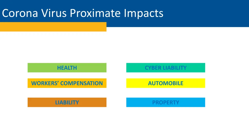 corona virus proximate impacts